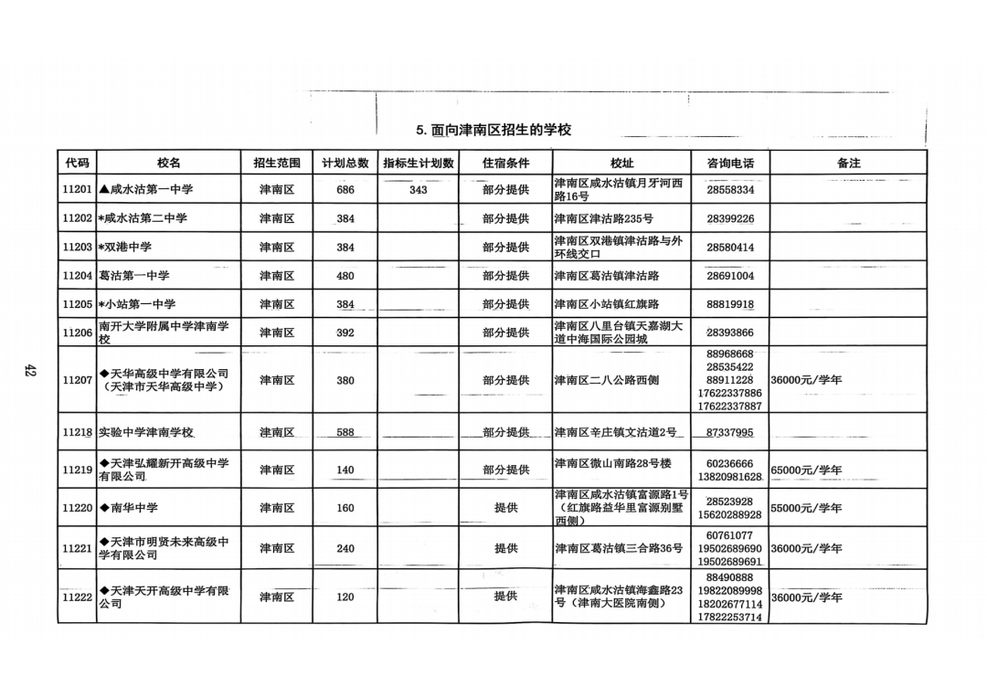 2025年天津中考高中招生计划权威发布!(16) 2025年天津中考高中招生计划权威发布!(16)