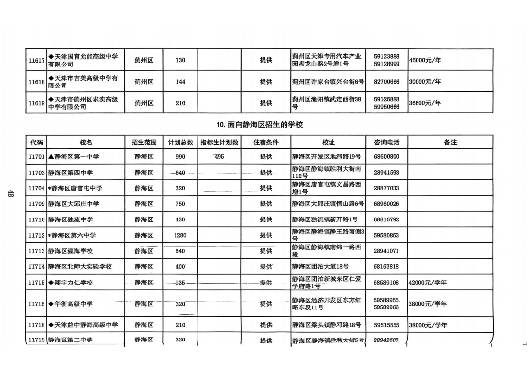 2025年天津中考高中招生计划权威发布!(22) 2025年天津中考高中招生计划权威发布!(22)