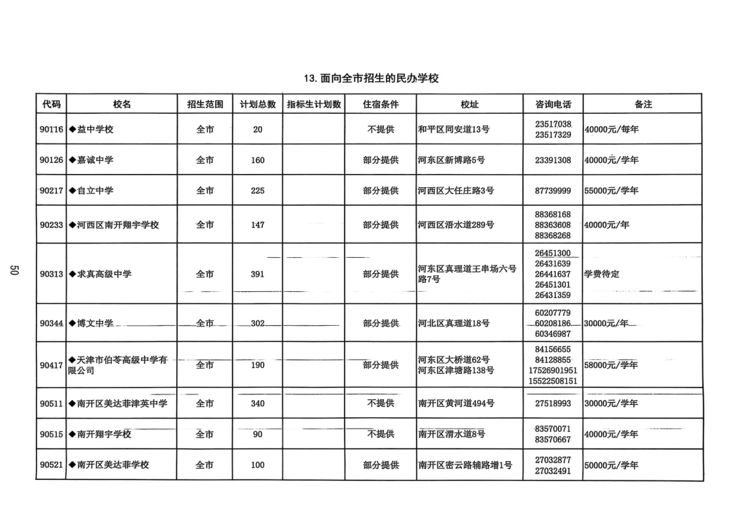 2025年天津中考高中招生计划权威发布!(25) 2025年天津中考高中招生计划权威发布!(25)