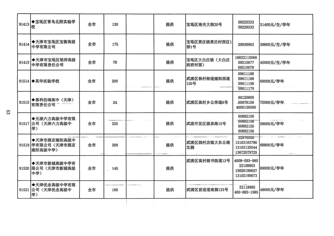 2025年天津中考高中招生计划权威发布!(28) 2025年天津中考高中招生计划权威发布!(28)