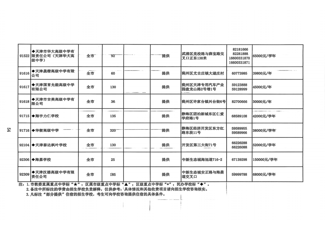 2025年天津中考高中招生计划权威发布!(29) 2025年天津中考高中招生计划权威发布!(29)
