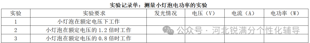 重要参考！廊坊市中考物理实验操作试题与评分细则汇总(6)
