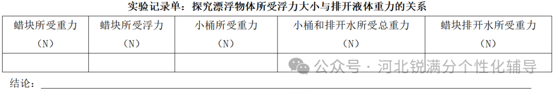 重要参考！廊坊市中考物理实验操作试题与评分细则汇总(7)