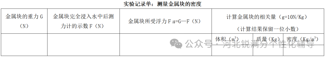 重要参考！廊坊市中考物理实验操作试题与评分细则汇总(2)
