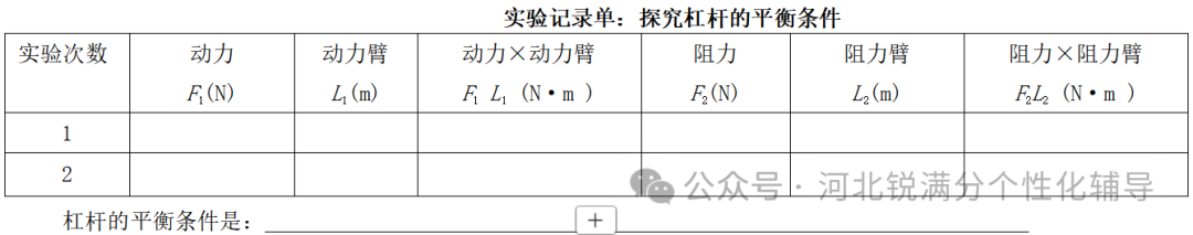 重要参考！廊坊市中考物理实验操作试题与评分细则汇总(3)
