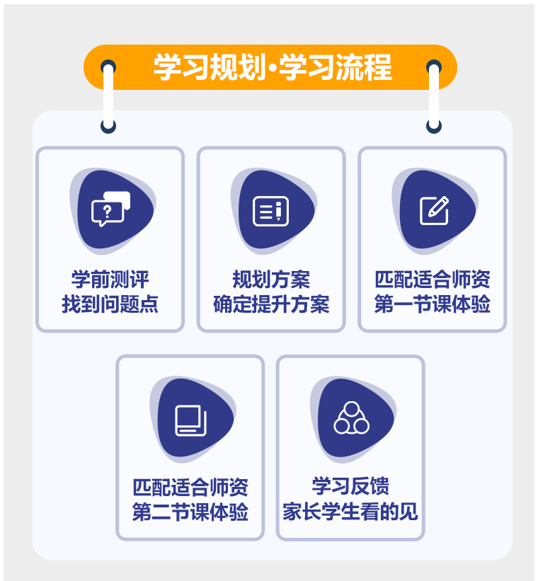 【初中】4小时一对一体验课(2)
