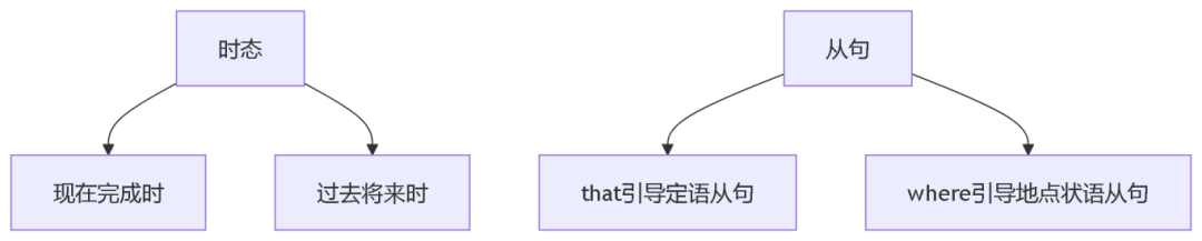 2026年天津春考复习规划 推荐锐满分春考补习(4) 2026年天津春考复习规划 推荐锐满分春考补习(4)