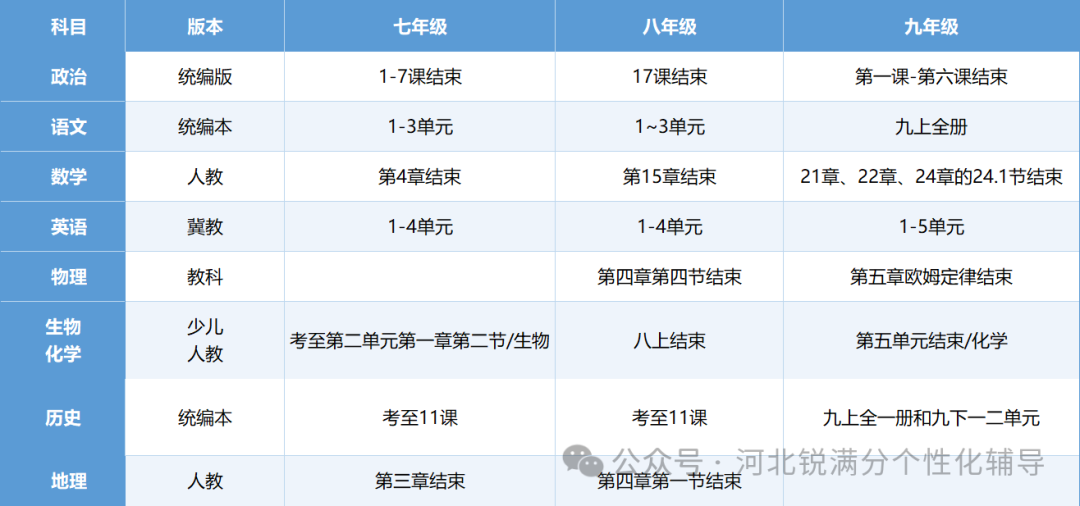 唐山路南/路北区初中期中考试时间已定,考试将考这些内容(2) 唐山路南/路北区初中期中考试时间已定,考试将考这些内容(2)
