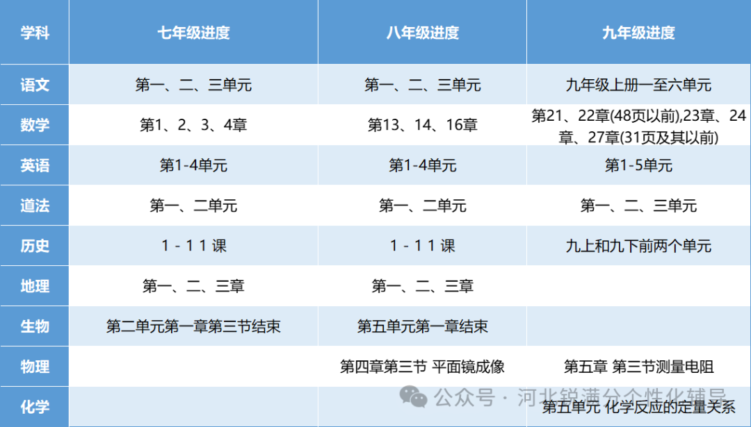 唐山路南/路北区初中期中考试时间已定,考试将考这些内容(5) 唐山路南/路北区初中期中考试时间已定,考试将考这些内容(5)