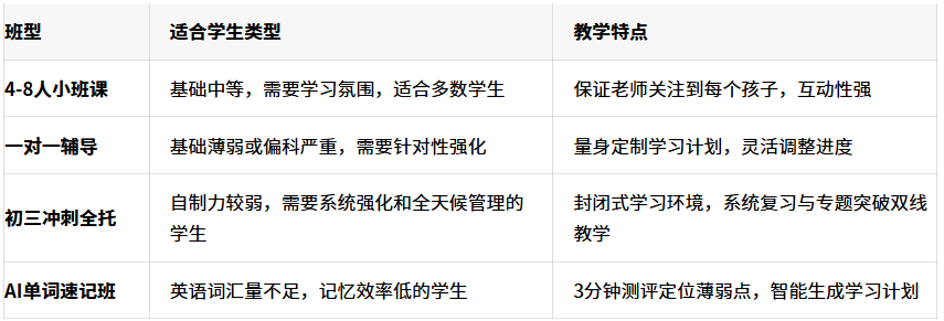 2026天津津南区初三寒假集训哪个好？锐满分教育冲刺班为你精准规划(3)