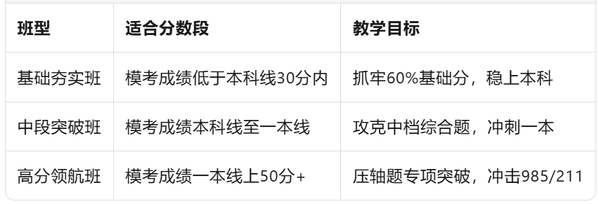 2026年山东临沂河东区高三全科辅导冲刺_排名前五优质机构推荐！(5)