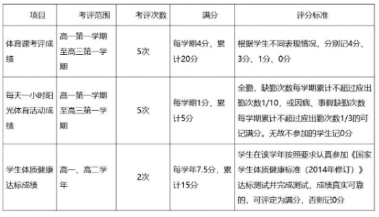 2024年天津市开始实施高中学业水平合格性体育考试(图2)