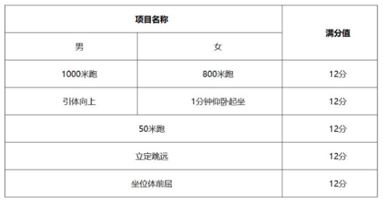 2024年天津市开始实施高中学业水平合格性体育考试(图3)